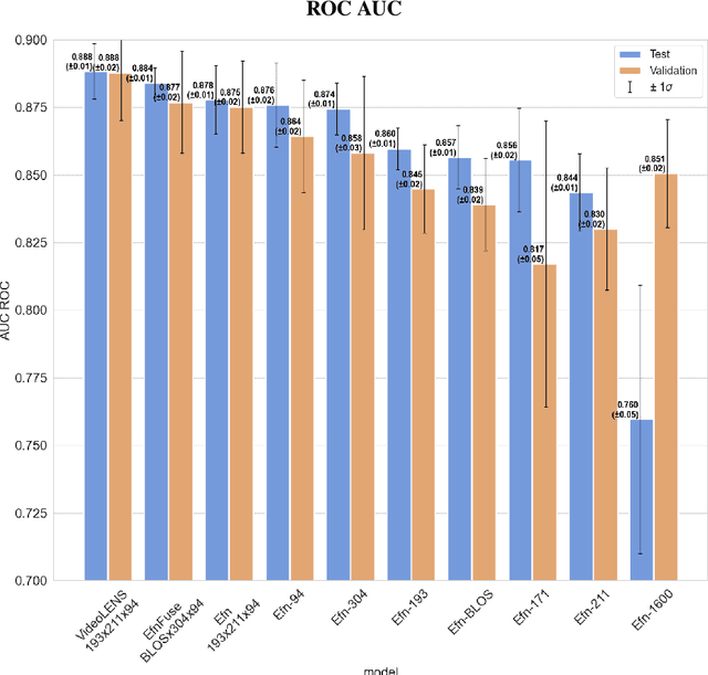 Figure 3 for Multimodal Flare Forecasting with Deep Learning