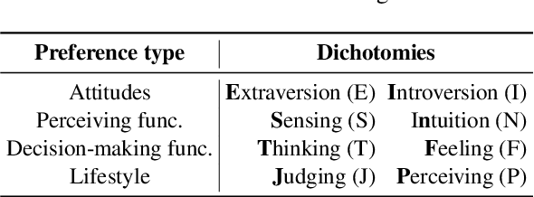 Figure 1 for Open Models, Closed Minds? On Agents Capabilities in Mimicking Human Personalities through Open Large Language Models