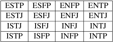 Figure 3 for Open Models, Closed Minds? On Agents Capabilities in Mimicking Human Personalities through Open Large Language Models