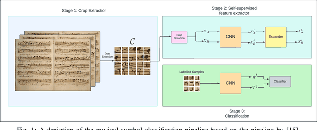 Figure 1 for Low-Data Classification of Historical Music Manuscripts: A Few-Shot Learning Approach