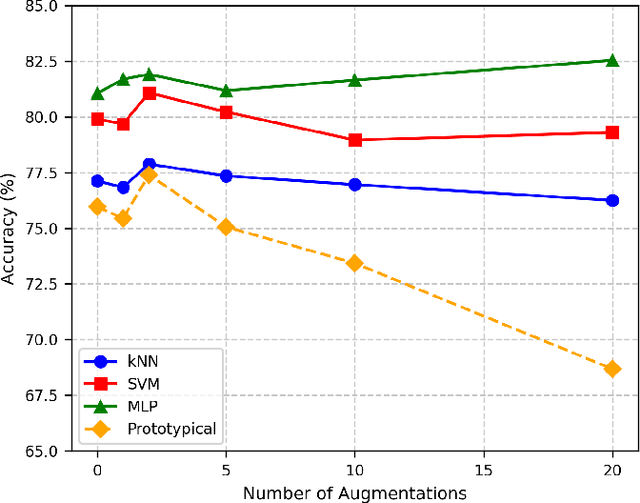 Figure 3 for Low-Data Classification of Historical Music Manuscripts: A Few-Shot Learning Approach