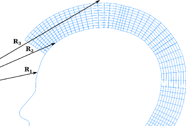 Figure 3 for PrismAvatar: Real-time animated 3D neural head avatars on edge devices