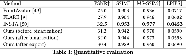 Figure 1 for PrismAvatar: Real-time animated 3D neural head avatars on edge devices