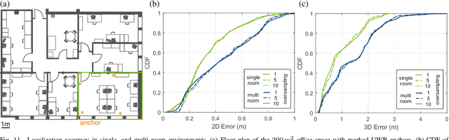 Figure 3 for Self-sustaining Ultra-wideband Positioning System for Event-driven Indoor Localization