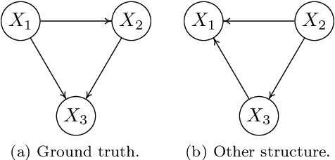Figure 1 for Structure Learning with Continuous Optimization: A Sober Look and Beyond