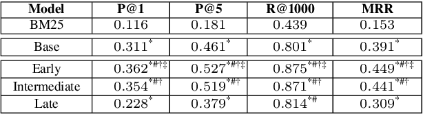 Figure 1 for Creator Context for Tweet Recommendation