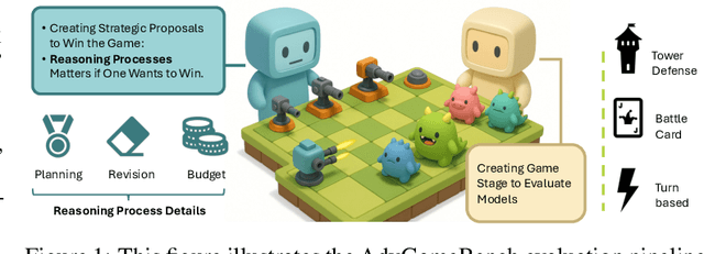 Figure 1 for Tracing LLM Reasoning Processes with Strategic Games: A Framework for Planning, Revision, and Resource-Constrained Decision Making