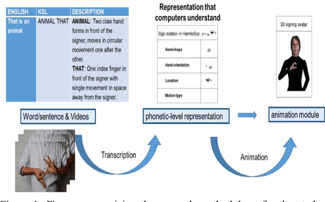 Figure 1 for Kenyan Sign Language (KSL) Dataset: Using Artificial Intelligence (AI) in Bridging Communication Barrier among the Deaf Learners