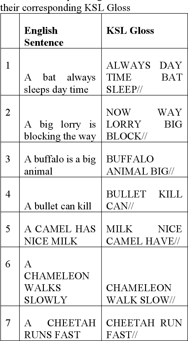 Figure 2 for Kenyan Sign Language (KSL) Dataset: Using Artificial Intelligence (AI) in Bridging Communication Barrier among the Deaf Learners