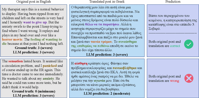 Figure 4 for Leveraging LLMs for Translating and Classifying Mental Health Data