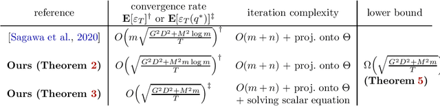 Figure 1 for Optimal algorithms for group distributionally robust optimization and beyond