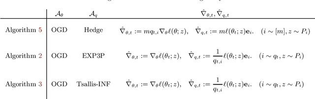 Figure 4 for Optimal algorithms for group distributionally robust optimization and beyond