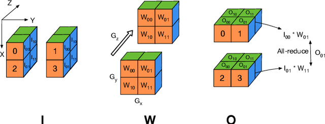Figure 1 for Democratizing AI: Open-source Scalable LLM Training on GPU-based Supercomputers