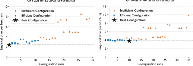 Figure 4 for Democratizing AI: Open-source Scalable LLM Training on GPU-based Supercomputers