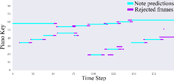 Figure 3 for A Transformer-Based Visual Piano Transcription Algorithm