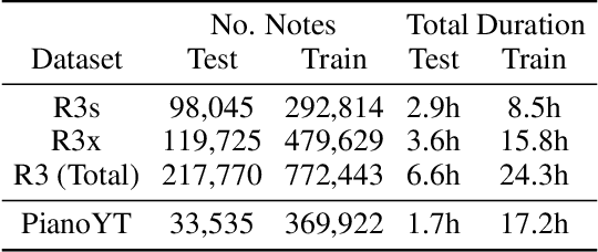 Figure 2 for A Transformer-Based Visual Piano Transcription Algorithm
