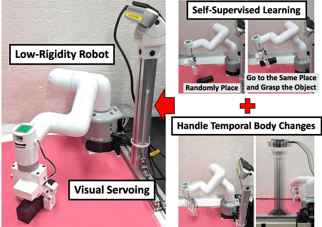 Figure 1 for Self-Supervised Learning of Visual Servoing for Low-Rigidity Robots Considering Temporal Body Changes