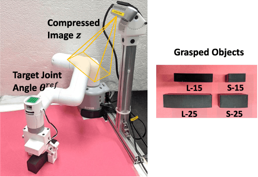 Figure 3 for Self-Supervised Learning of Visual Servoing for Low-Rigidity Robots Considering Temporal Body Changes