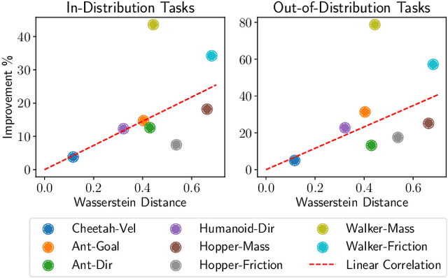 Figure 2 for Entropy Regularized Task Representation Learning for Offline Meta-Reinforcement Learning
