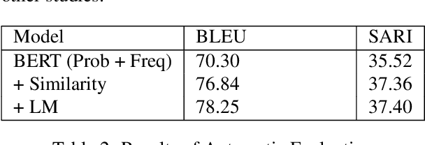Figure 3 for Automatic Lexical Simplification for Turkish