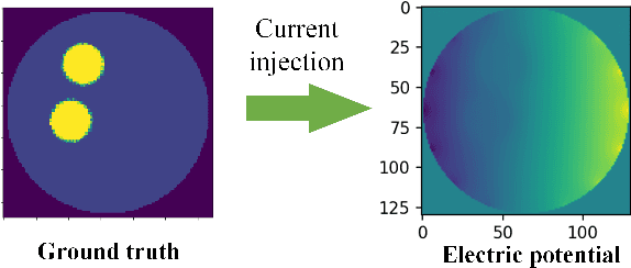 Figure 2 for A Two-Stage Imaging Framework Combining CNN and Physics-Informed Neural Networks for Full-Inverse Tomography: A Case Study in Electrical Impedance Tomography (EIT)