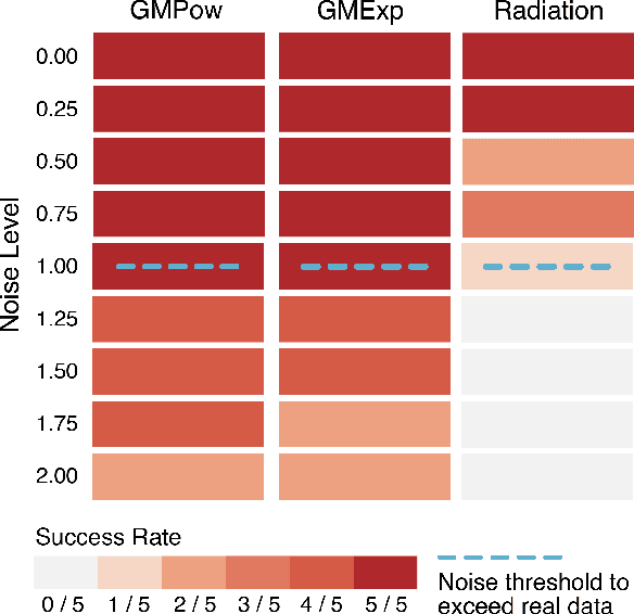 Figure 4 for Data driven discovery of human mobility models