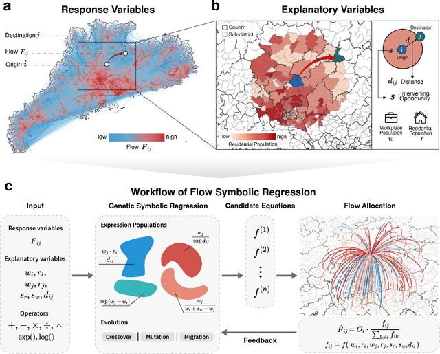 Figure 1 for Data driven discovery of human mobility models