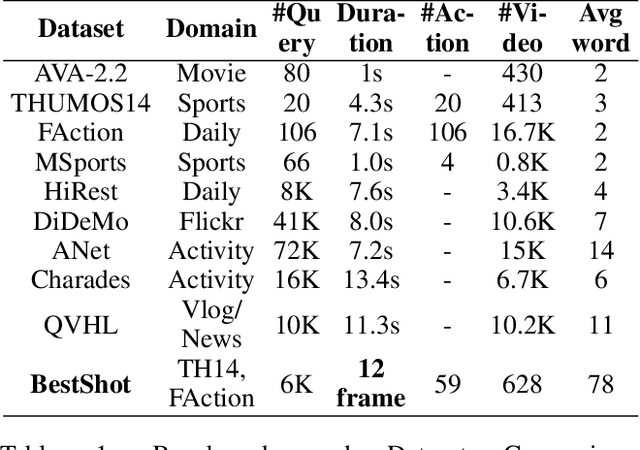Figure 1 for ShotVL: Human-Centric Highlight Frame Retrieval via Language Queries