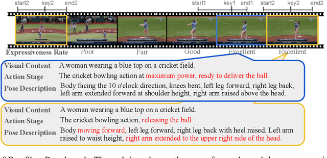 Figure 2 for ShotVL: Human-Centric Highlight Frame Retrieval via Language Queries