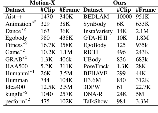 Figure 4 for ShotVL: Human-Centric Highlight Frame Retrieval via Language Queries