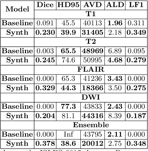 Figure 3 for Synthetic Data for Robust Stroke Segmentation