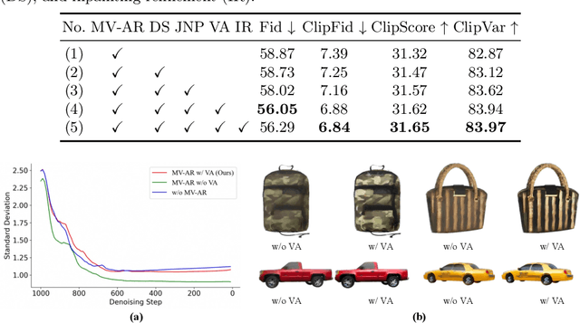 Figure 4 for VCD-Texture: Variance Alignment based 3D-2D Co-Denoising for Text-Guided Texturing