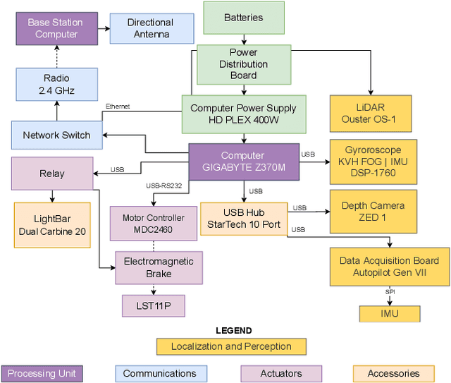Figure 3 for Rhino: An Autonomous Robot for Mapping Underground Mine Environments