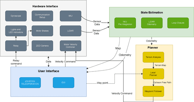 Figure 4 for Rhino: An Autonomous Robot for Mapping Underground Mine Environments