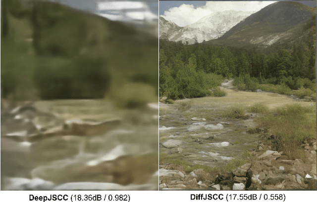 Figure 1 for Diffusion-Aided Joint Source Channel Coding For High Realism Wireless Image Transmission