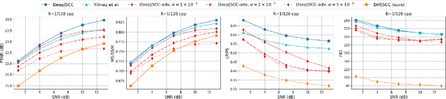 Figure 4 for Diffusion-Aided Joint Source Channel Coding For High Realism Wireless Image Transmission