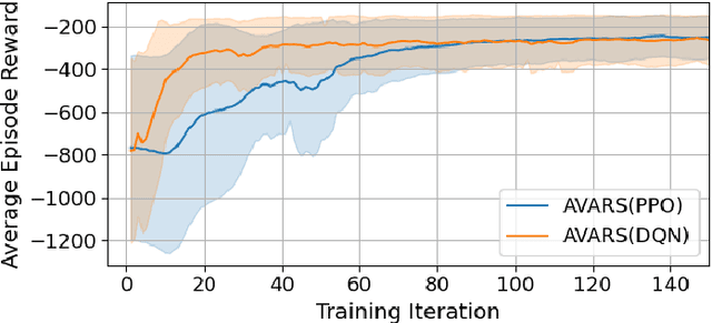 Figure 2 for AVARS -- Alleviating Unexpected Urban Road Traffic Congestion using UAVs