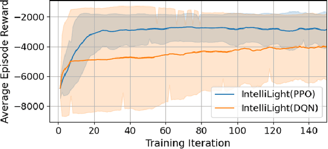 Figure 3 for AVARS -- Alleviating Unexpected Urban Road Traffic Congestion using UAVs
