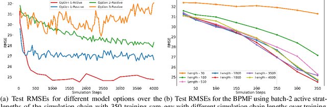 Figure 4 for Actively learning a Bayesian matrix fusion model with deep side information