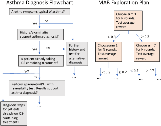 Figure 1 for A Classification View on Meta Learning Bandits