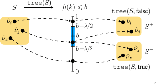 Figure 2 for A Classification View on Meta Learning Bandits