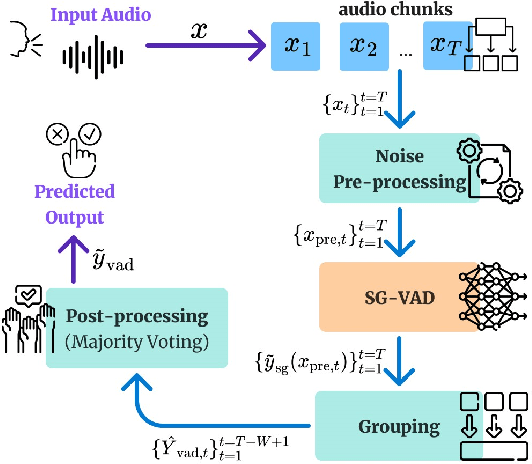 Figure 1 for Tiny Noise-Robust Voice Activity Detector for Voice Assistants