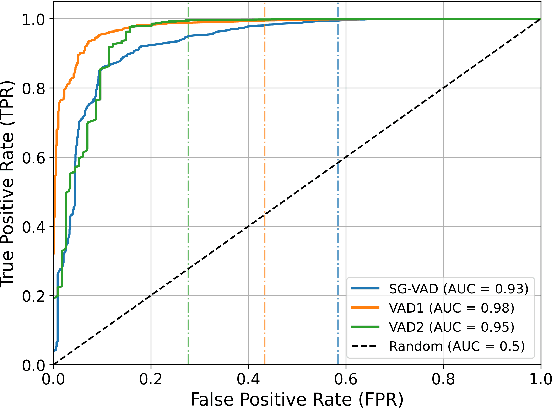 Figure 3 for Tiny Noise-Robust Voice Activity Detector for Voice Assistants