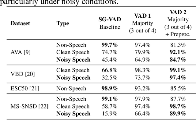 Figure 2 for Tiny Noise-Robust Voice Activity Detector for Voice Assistants