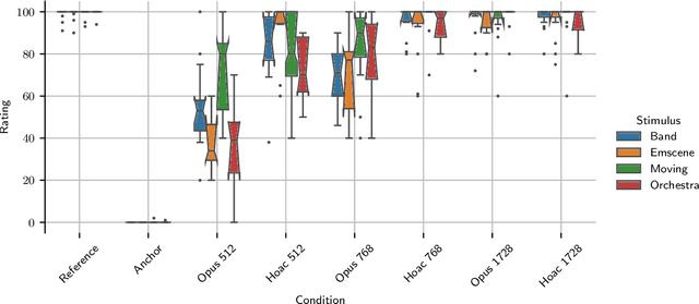 Figure 3 for Perceptually-motivated Spatial Audio Codec for Higher-Order Ambisonics Compression