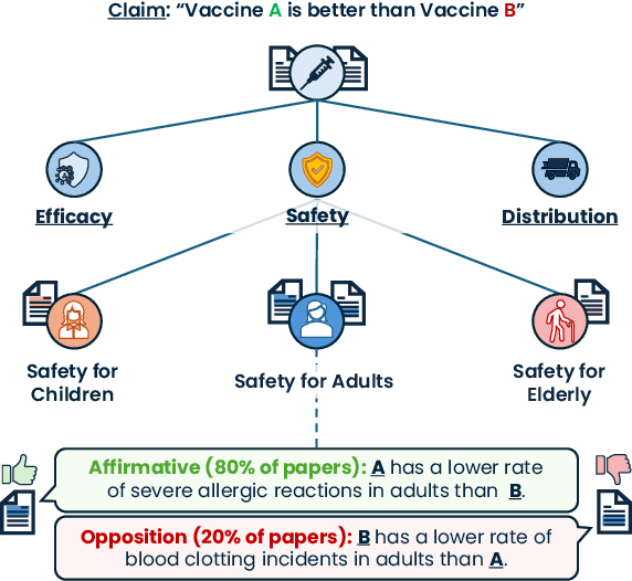 Figure 1 for Beyond True or False: Retrieval-Augmented Hierarchical Analysis of Nuanced Claims