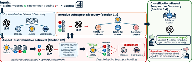 Figure 3 for Beyond True or False: Retrieval-Augmented Hierarchical Analysis of Nuanced Claims