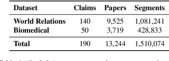 Figure 2 for Beyond True or False: Retrieval-Augmented Hierarchical Analysis of Nuanced Claims