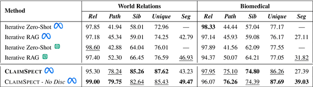 Figure 4 for Beyond True or False: Retrieval-Augmented Hierarchical Analysis of Nuanced Claims