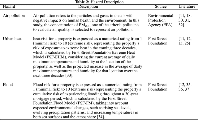 Figure 3 for ML4EJ: Decoding the Role of Urban Features in Shaping Environmental Injustice Using Interpretable Machine Learning